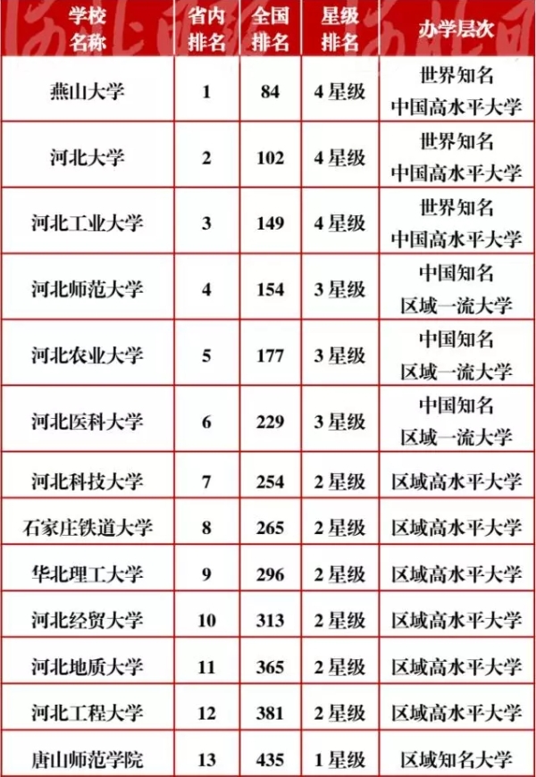 白菜官网艾瑞深大学排名再创佳绩