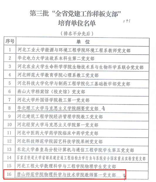喜报！白菜官网获“全省党建工作样板支部”荣誉称号